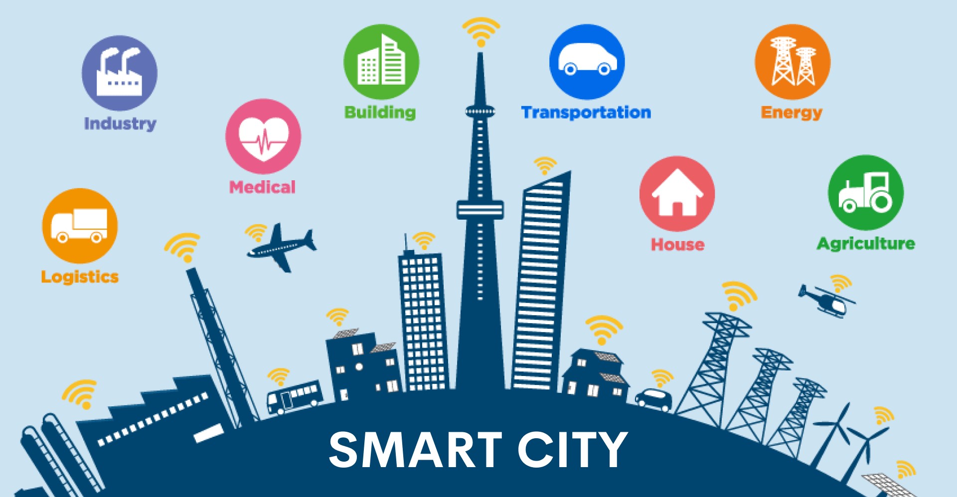 Smart Cities